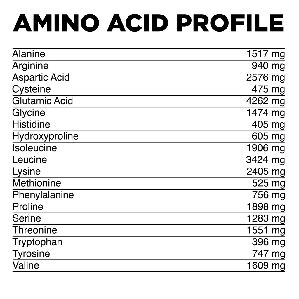 Perfil de Aminoácidos
